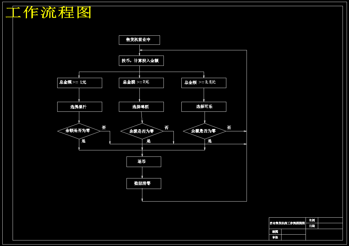 图纸预览图