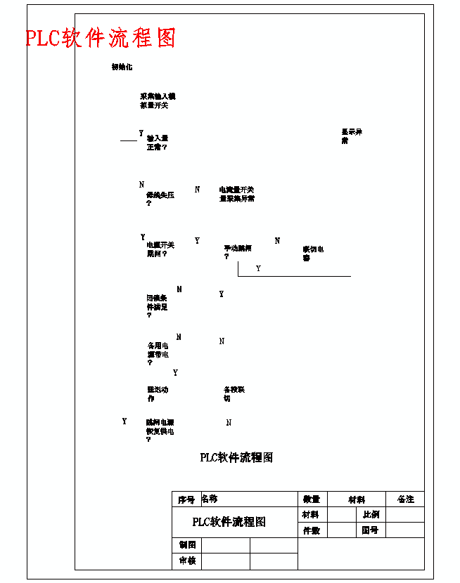 图纸预览图