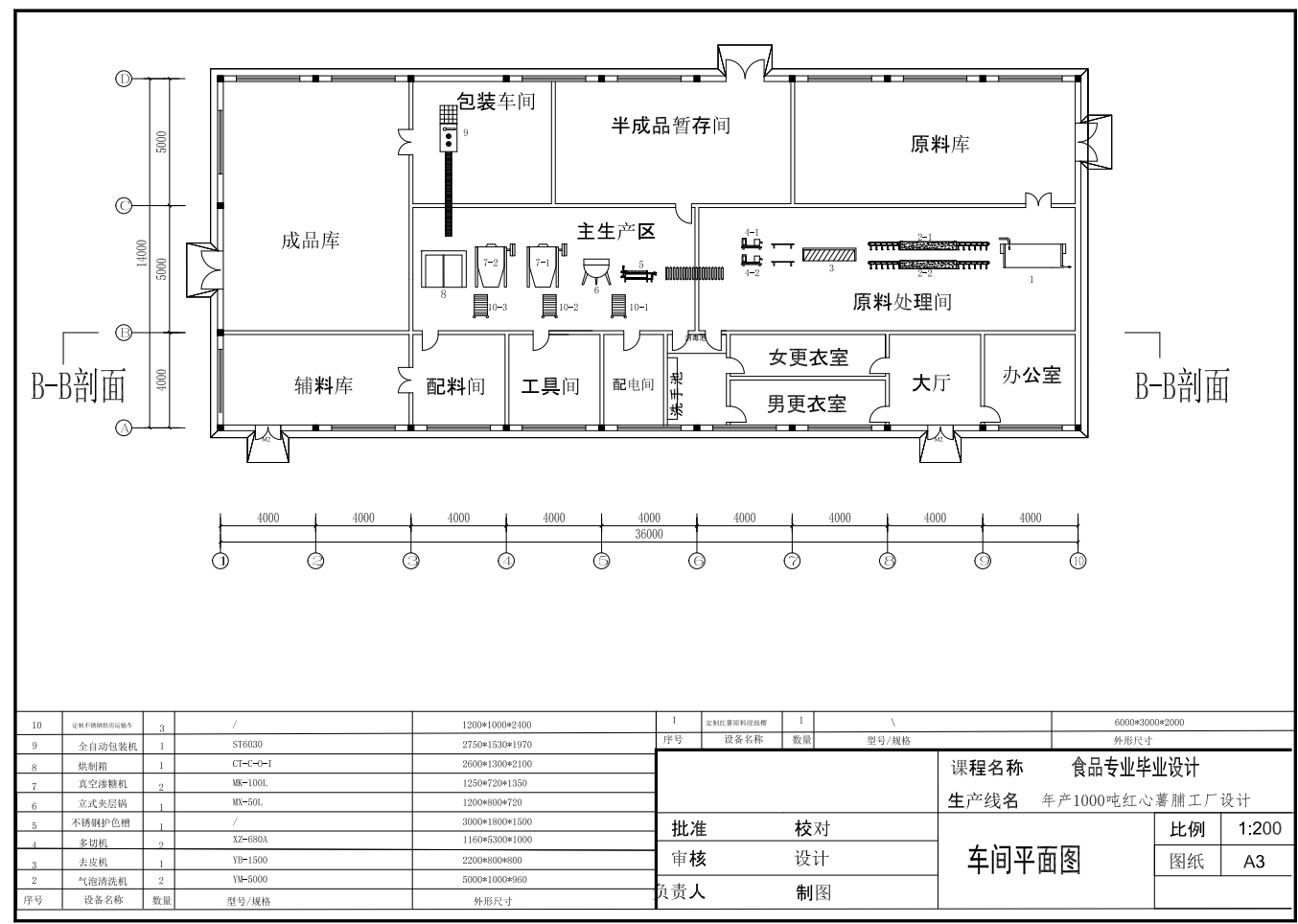 图纸预览图